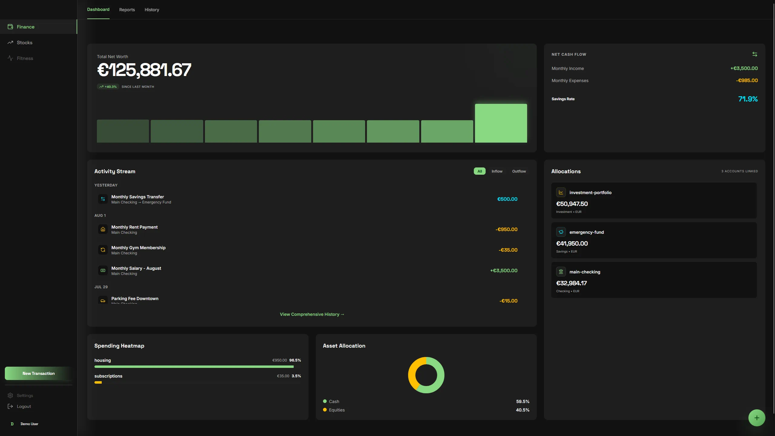 Dashboard showing total net worth, monthly cash flow, an activity stream and account allocations.